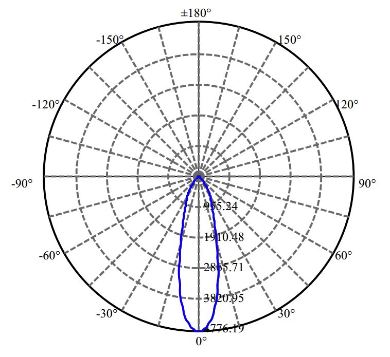 Nata Lighting Company Limited - Philips LCN-C03A 2-2158-A